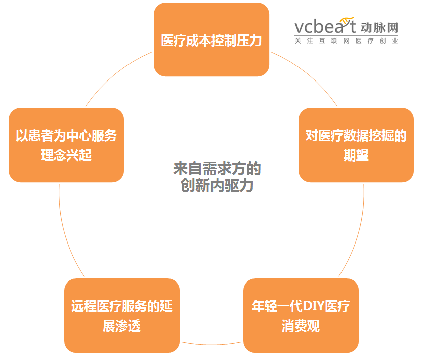 人口老龄化_人口剧增的数据