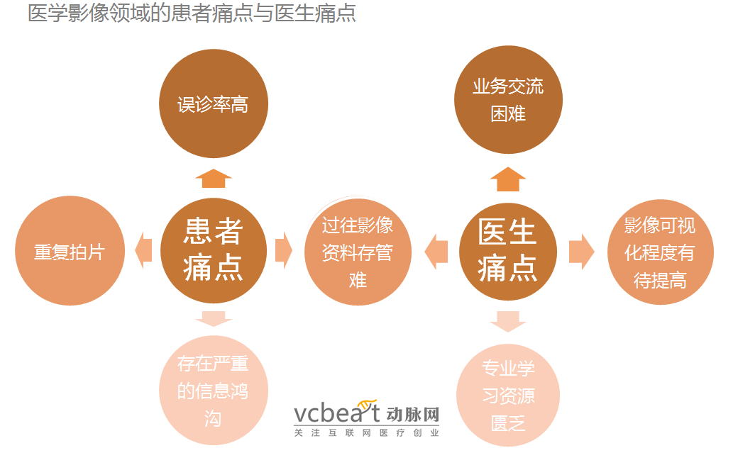 人口老龄化_人口剧增的数据